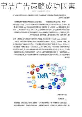 宝洁广告策略成功因素