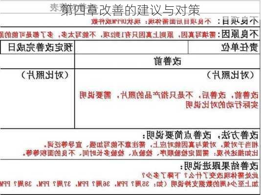 第四章改善的建议与对策