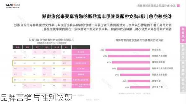 品牌营销与性别议题