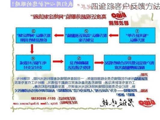四追踪客户反馈方法