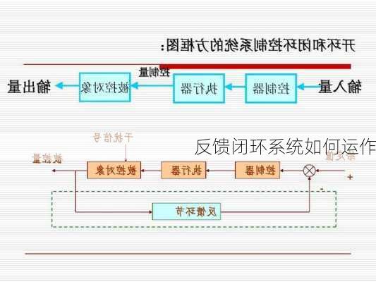 反馈闭环系统如何运作