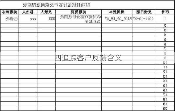 四追踪客户反馈含义
