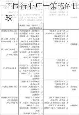 不同行业广告策略的比较