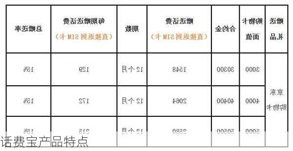 话费宝产品特点