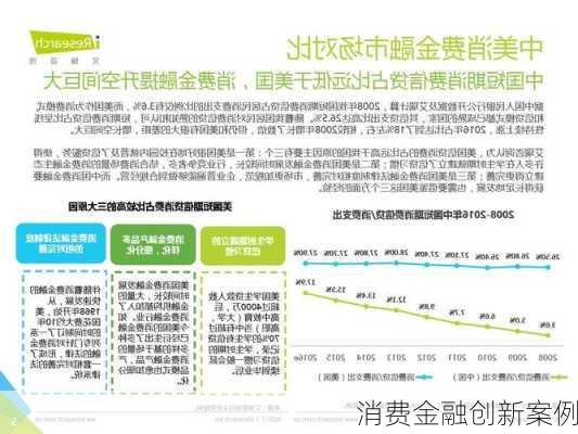 消费金融创新案例