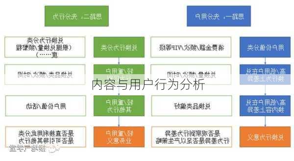 内容与用户行为分析