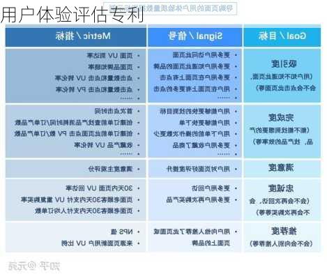 用户体验评估专利