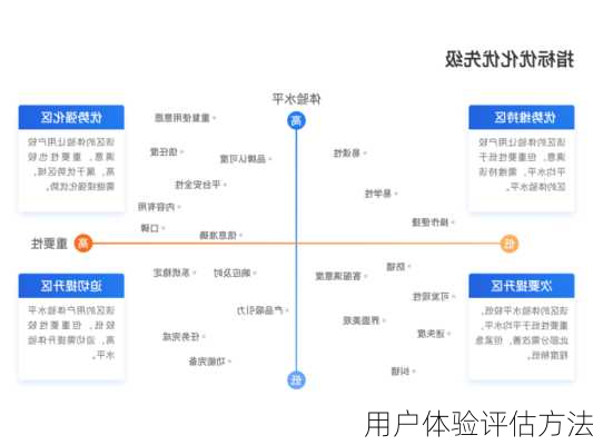 用户体验评估方法