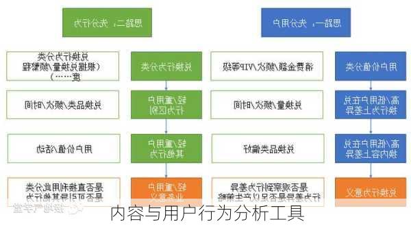 内容与用户行为分析工具