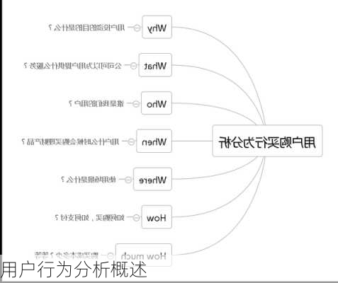 用户行为分析概述