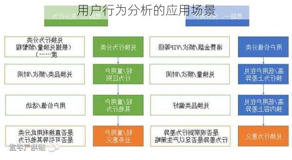 用户行为分析的应用场景