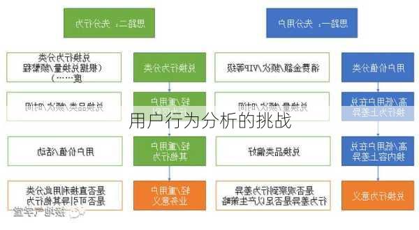 用户行为分析的挑战