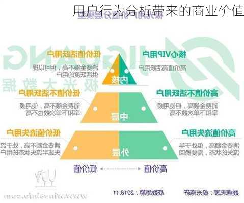 用户行为分析带来的商业价值
