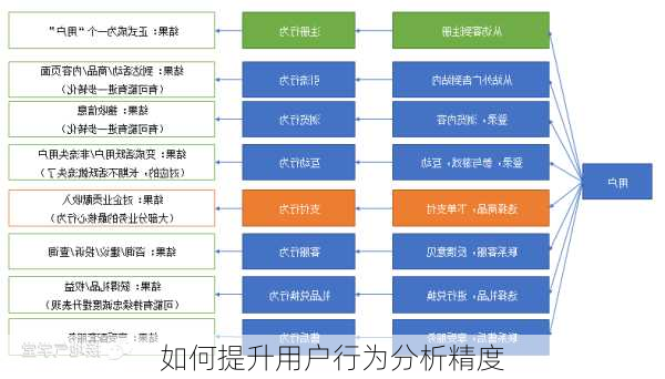 如何提升用户行为分析精度