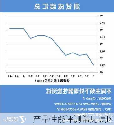 产品性能评测常见误区