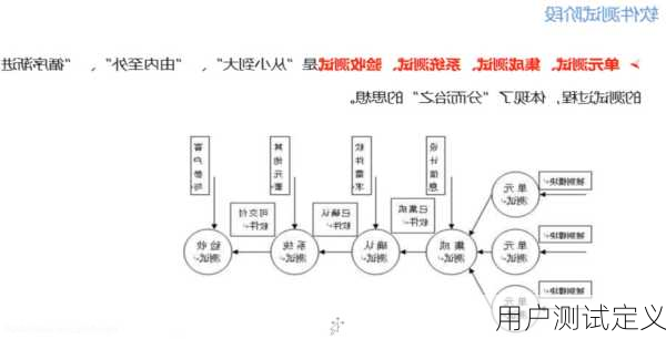 用户测试定义