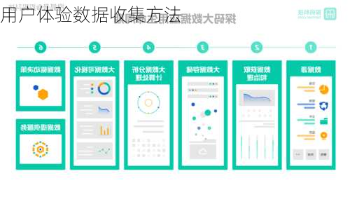 用户体验数据收集方法