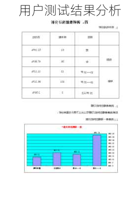 用户测试结果分析
