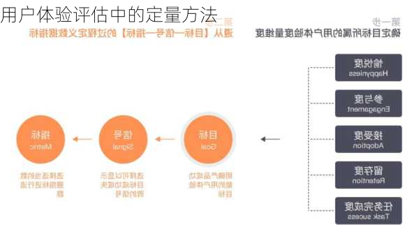 用户体验评估中的定量方法