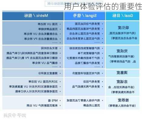 用户体验评估的重要性