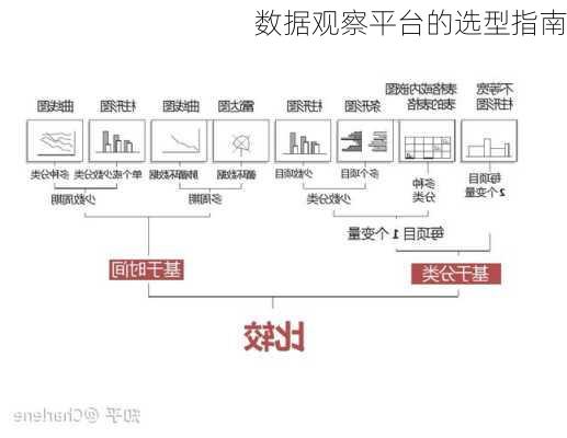 数据观察平台的选型指南