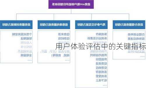 用户体验评估中的关键指标