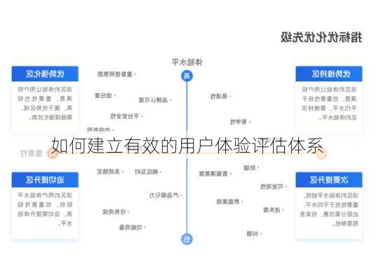 如何建立有效的用户体验评估体系
