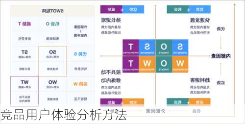 竞品用户体验分析方法