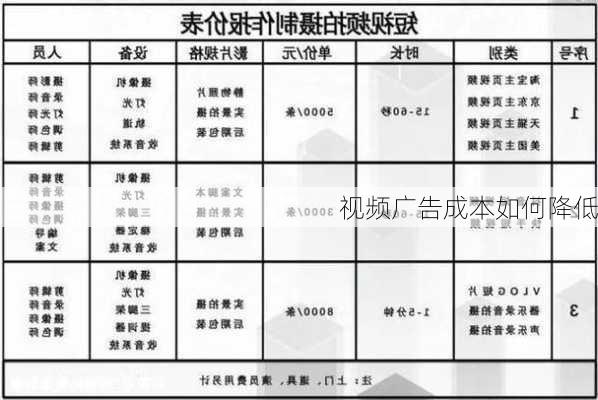 视频广告成本如何降低