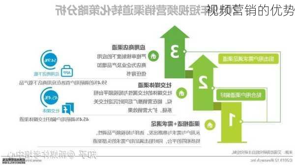 视频营销的优势
