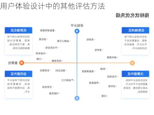 用户体验设计中的其他评估方法