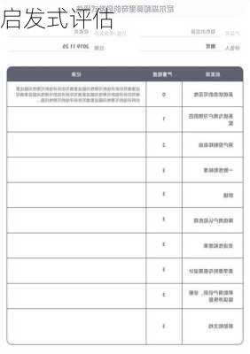 启发式评估