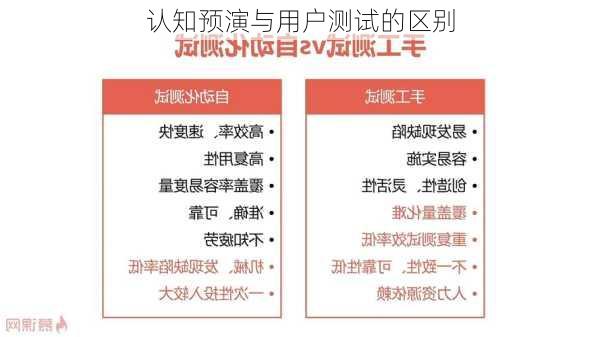 认知预演与用户测试的区别