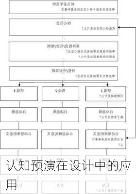 认知预演在设计中的应用