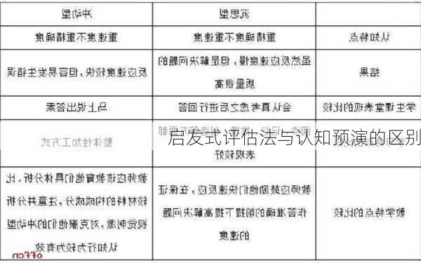 启发式评估法与认知预演的区别
