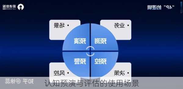 认知预演与评估的使用场景