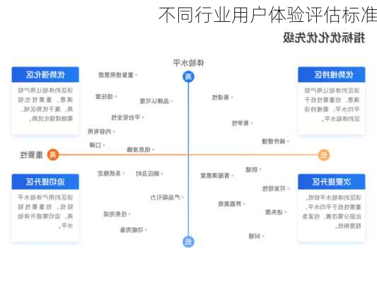 不同行业用户体验评估标准