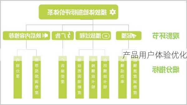 产品用户体验优化