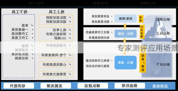 专家测评应用场景