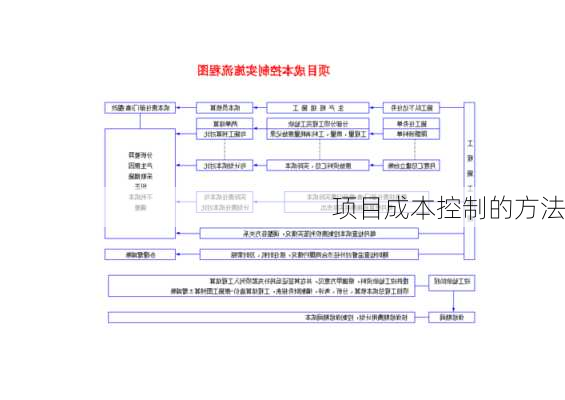 项目成本控制的方法