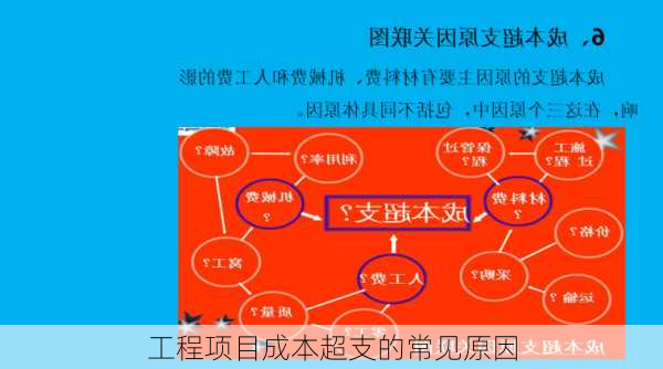 工程项目成本超支的常见原因
