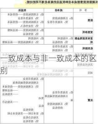一致成本与非一致成本的区别