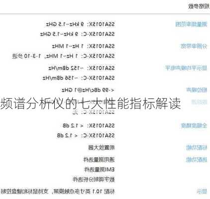 频谱分析仪的七大性能指标解读