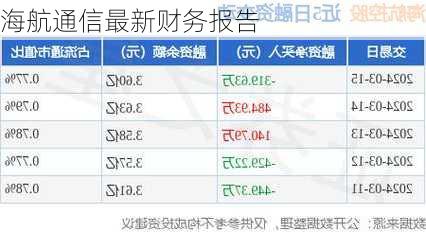 海航通信最新财务报告