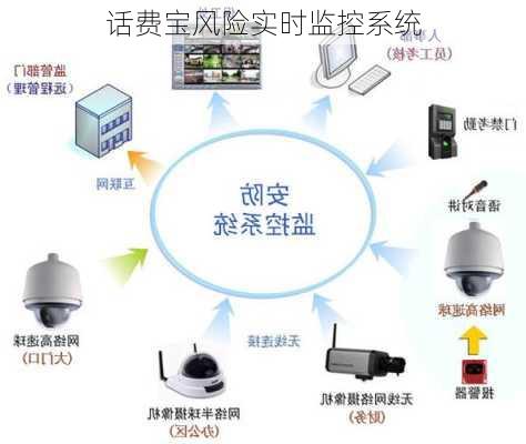 话费宝风险实时监控系统