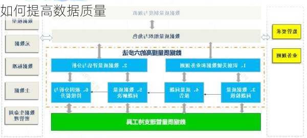 如何提高数据质量