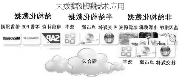 大数据处理技术应用