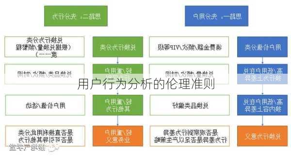 用户行为分析的伦理准则