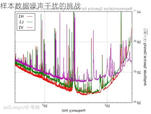 样本数据噪声干扰的挑战