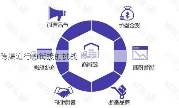 跨渠道行为衔接的挑战